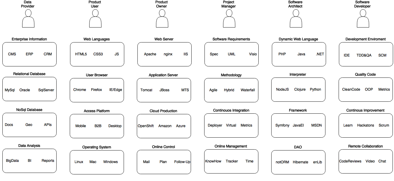 Diagrama de Conocimientos